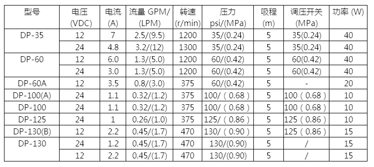 DP博生参数选型-0009.jpg