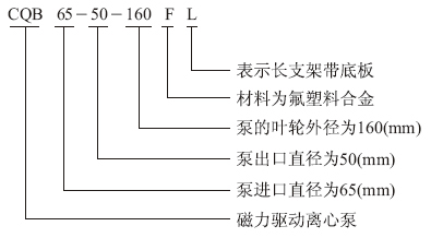 CQBF型号意义.jpg